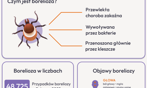 kleszcze