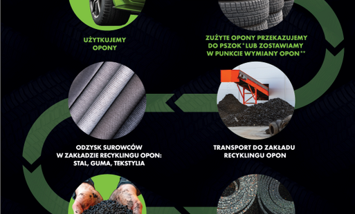 Zdjęcie do Opona to surowiec. Nie wyrzucaj &ndash; odzyskuj!